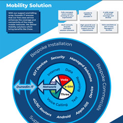Mobility Solutions | Fully Managed, secure WFH for your Organisation