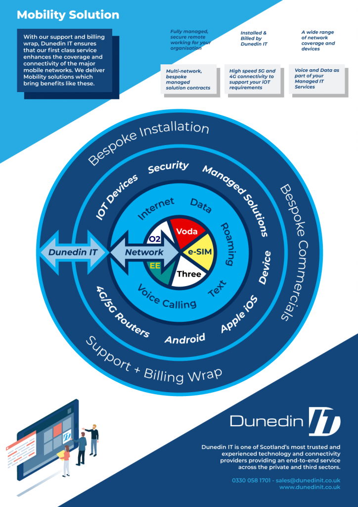 Dunedin-IT-Mobile-connectivity-Solutions