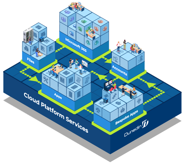 Dunedin-IT-Power-apps-automate-flow-3