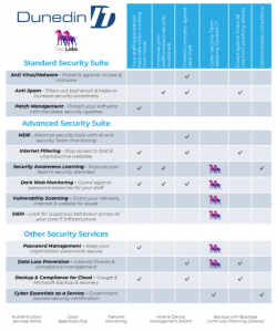 Security Suite Services