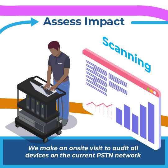 We make an onsite visit to audit all devices on the current PSTN network