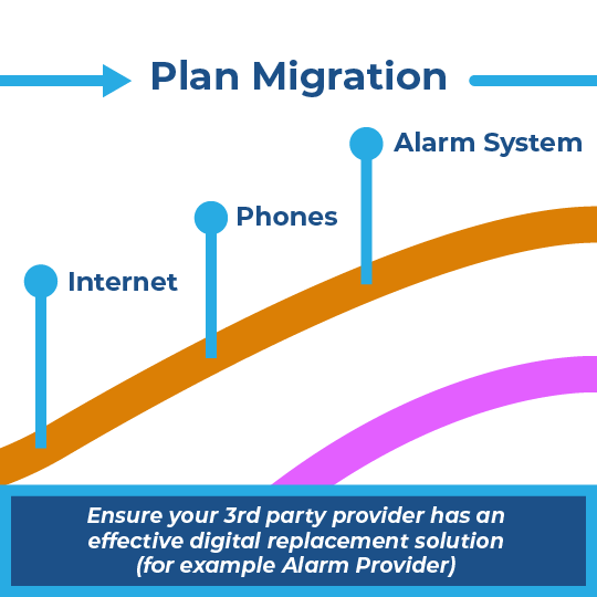 Ensure your 3rd party provider has an effective digital replacement solution (for example Alarm Provider)