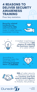 Infographic - 4 reasons to deliver security awareness training