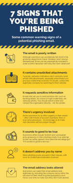 Infographic - How to spot a phishing attack